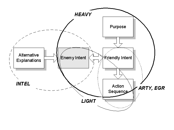 Specific Research Threads: Mental Models